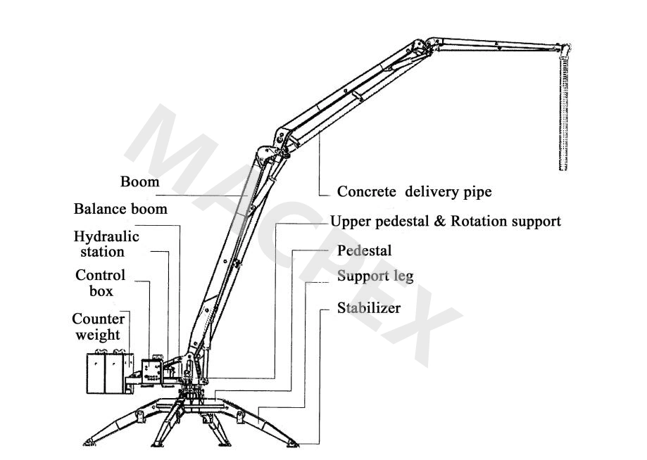 Trailer Concrete Placing Boom by Hydraulic From China