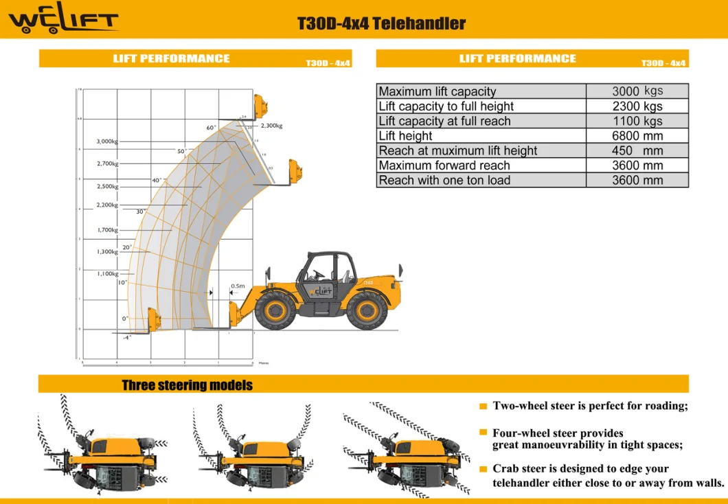 Telescopic Loader Agricultural Construction 4 Wheel Drive Telescopic Handler Machinery Welift Manufacturer Telehandler 3ton 7m Telescopic Forklift for Sale