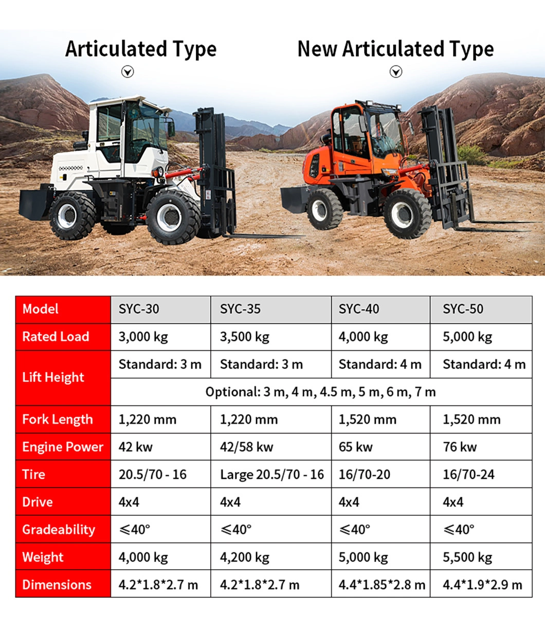 4X4 off Road Rough All Terrain Forklift Truck for Sale