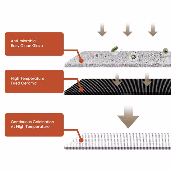 Bassin rond de capacité de taille différente de bassin de lavage de PE pour le seau de stockage d'outil agricole de travail d'agriculture 36/38/40/42cm
